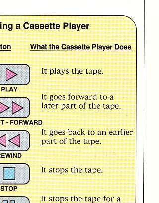 Using a Cassette Player