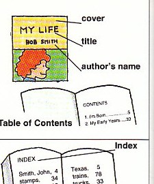 Some Parts of a Book