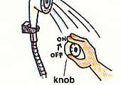 turning knob to turn water on