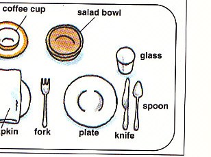 table setting diagram